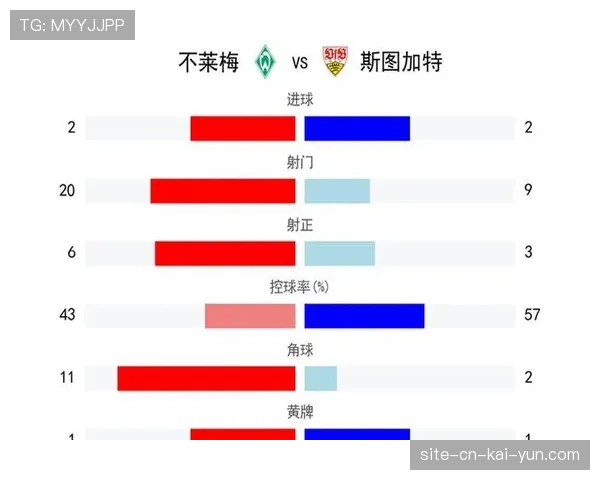 斯图加特1-1战平不莱梅 连续两轮不胜积分停滞